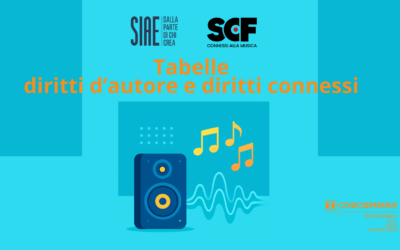 Diffusione di musica nelle attività economiche